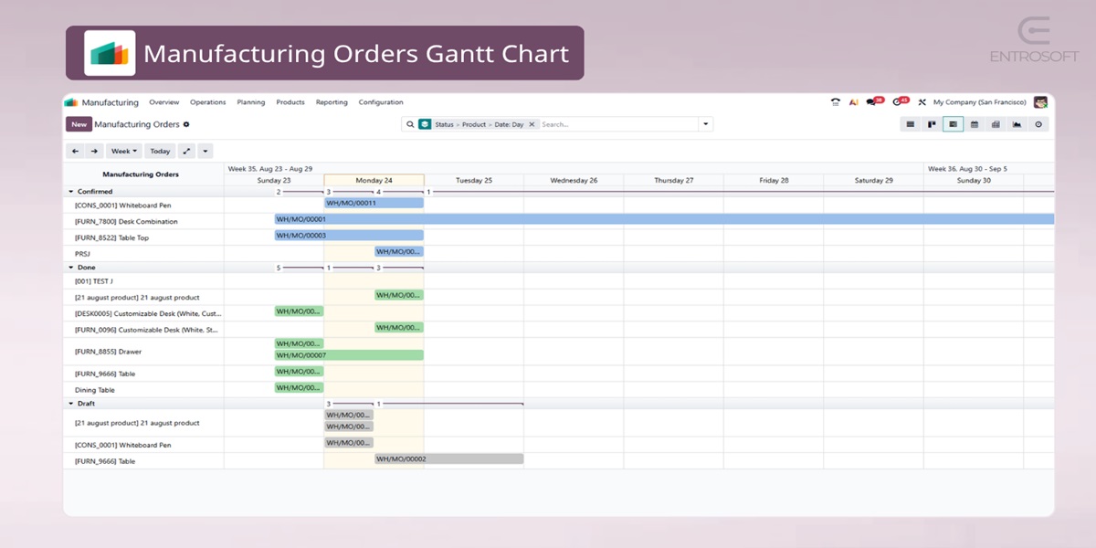 ENTROSOFT-weekly-news-Odoo 19-Manufacturing-Order-Gantt-Chart