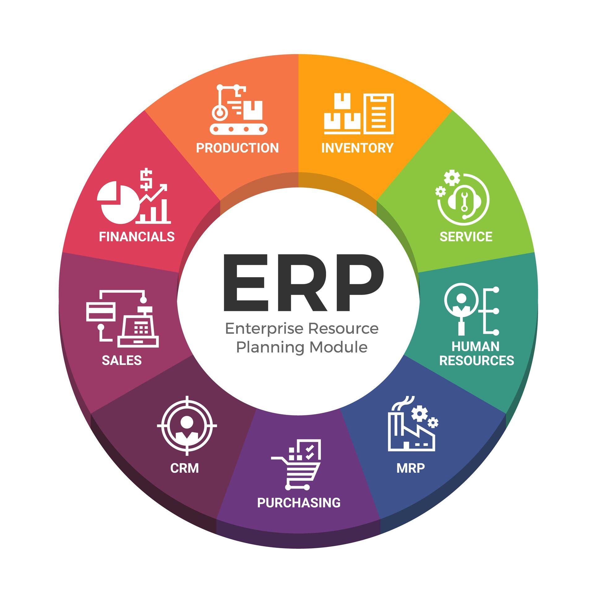 ERP là gì – hệ thống hoạch định nguồn lực doanh nghiệp